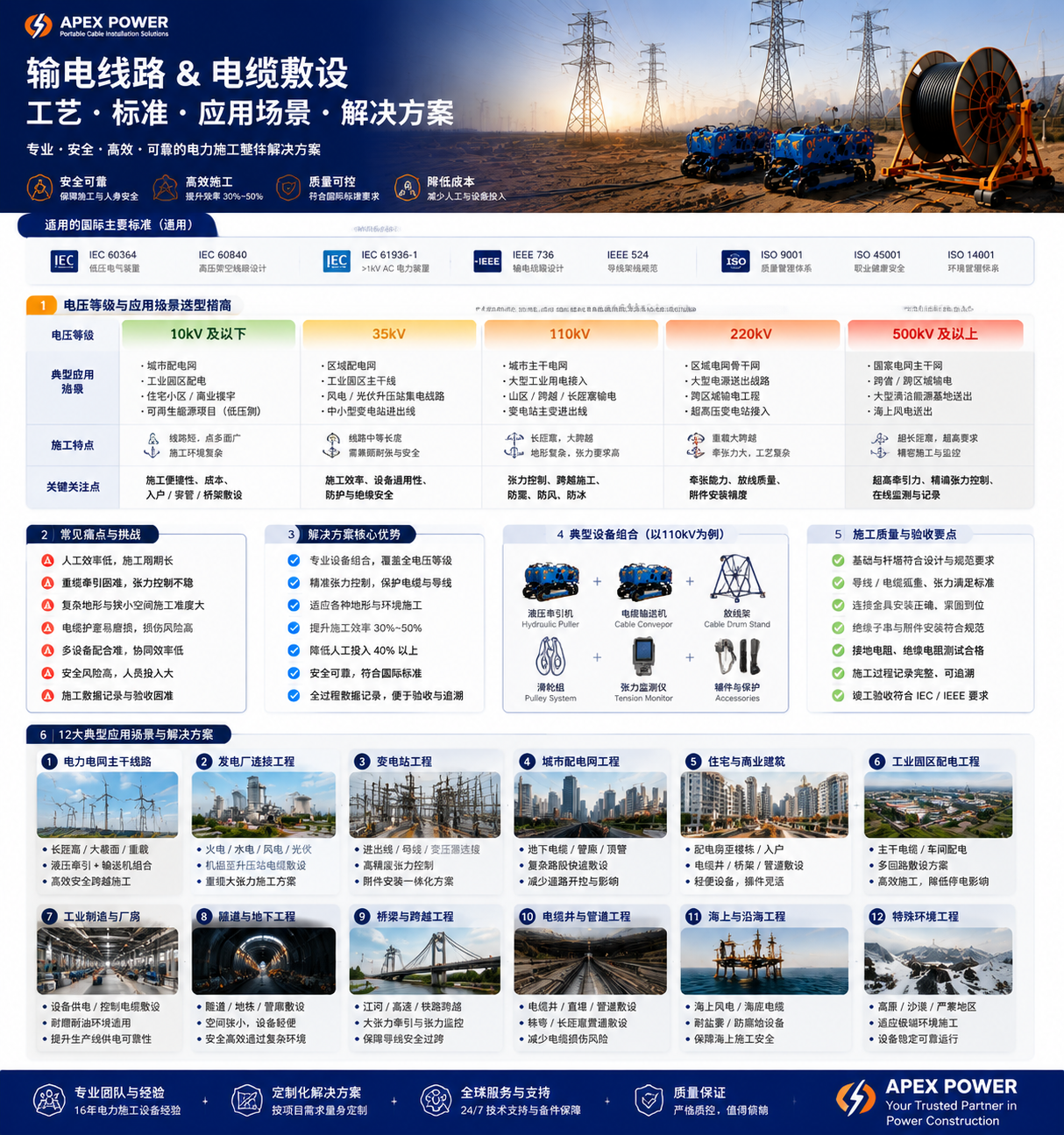 10-Comprehensive Plan for Power Transmission Lines and Cable Installation—Chinese Version—02