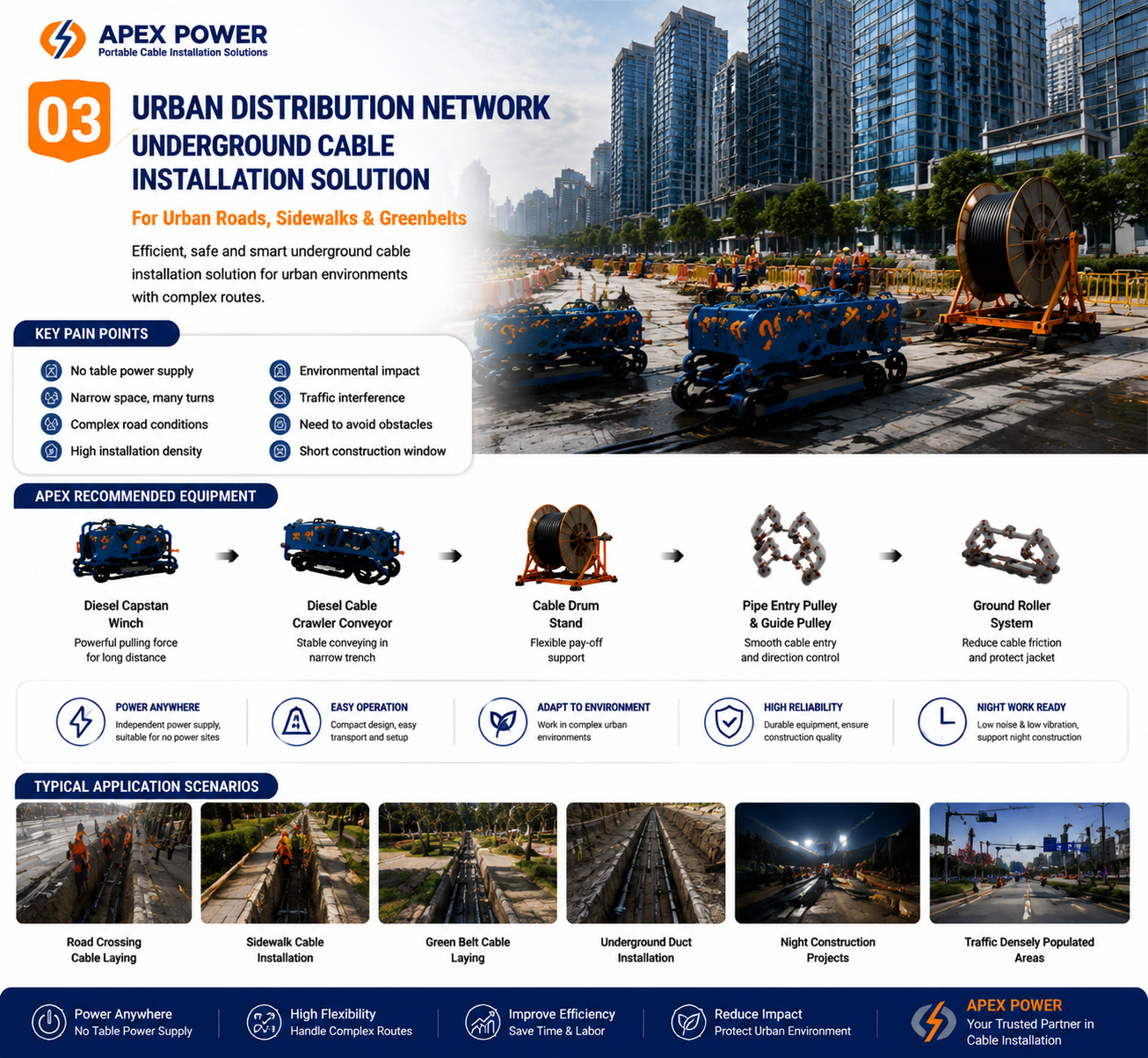 14. Solutions for Installing Underground Cables in Urban Distribution Networks