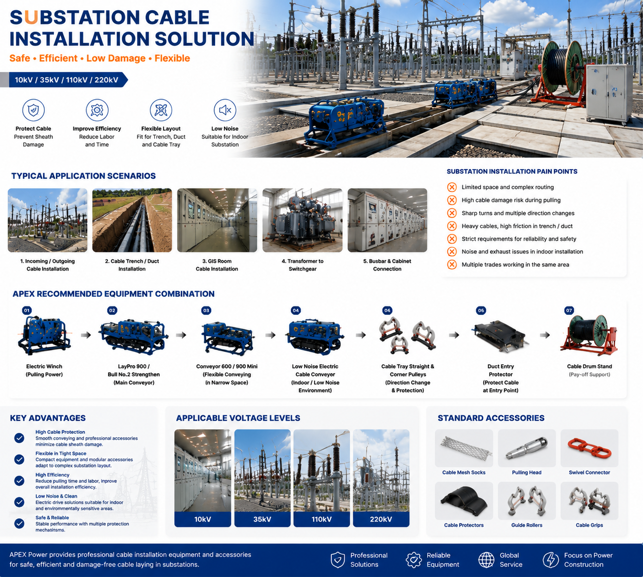 26—Substation Cable Installation Solutions—Backup